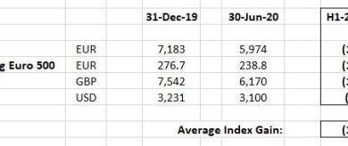 H1-2020 Wexboy Portfolio Performance | Wexboy