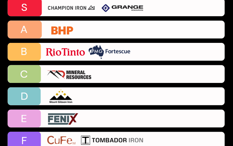 Best ASX Iron Ore Stocks 2022 – a Deep Dive