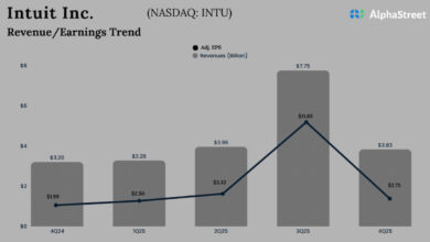 INTU Earnings: Intuit Q4 earnings rise on higher revenues, beat estimates INTU Earnings: Intuit Q4 earnings rise on higher revenues, beat estimates