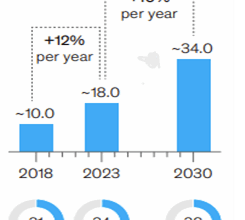 The  trillion opportunity: How wealth managers can serve women better