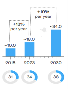The  trillion opportunity: How wealth managers can serve women better