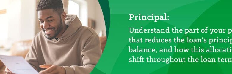 Decoding Your Mortgage Payment and Statement Decoding Your Mortgage Payment and Statement