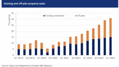 Why Investing in Dubai Real Estate Is a Golden Opportunity for Global Investors | Why Investing in Dubai Real Estate Is a Golden Opportunity for Global Investors |