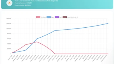 FIRE made simple: work out your FI number and plan for freedom