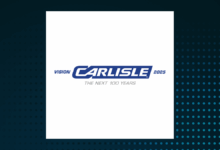 Wellington Management Group LLP Raises Holdings in Carlisle Companies Incorporated $CSL