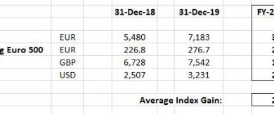 FY-2019…Hella Surprise Of A Year!?