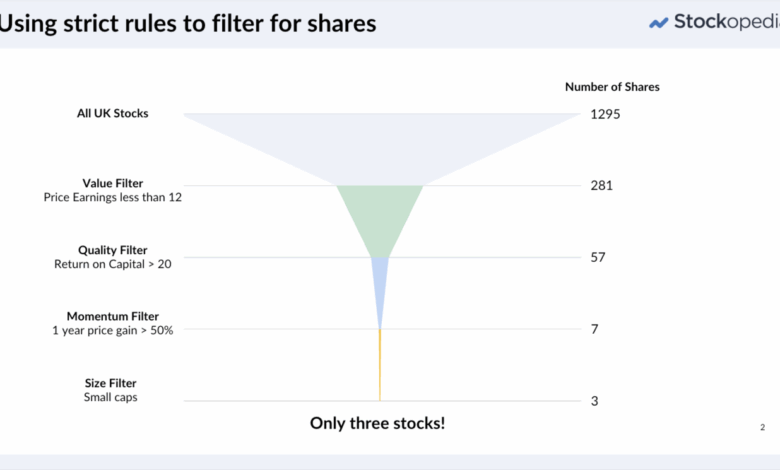 Why rules-based stock picking works (and how to build smarter rules)