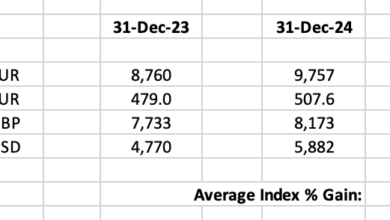 2024 Annual Review…Out of Sync